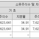 에이디엠