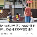 아동 230만 감소 이미지