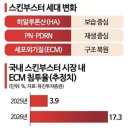 (주)팜메디 | 엘라비에 리투오 후기, 그리고 투자아이디어