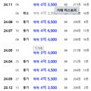 안남초등학교 버스정류장 주변 이미지