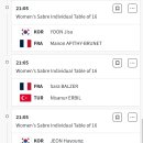 [펜싱] 여자 사브르 16강 대한민국 선수들 대진표.jpg 이미지