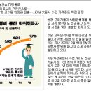 "학점은행제" 신분상승 디딤돌로... 이미지