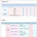 온양요양보호사교육원 - 울주군 남창강변로 76 | 온양요양보호사교육원