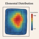 서민석 축사 | 토양 화학 분석과 고고학 -1. 주요 분석 방법과 사례
