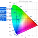 TV 혁신＞②TV 패널 컬러처리를 '8/10→12bit'로 이미지