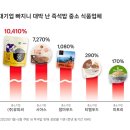 제일농수산유통 이미지