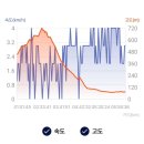 부산 갈맷길 7-2코스 - 20250913 이미지