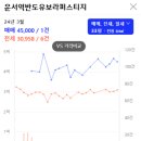 유승한내들 2차아파트 네이버블로그