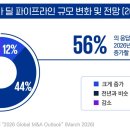 카브