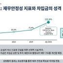 진양오토모티브(주)