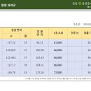 동양공인중개사사무소 이미지