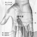 [어깨결림 손바닥지압법/메디웰] 어깨결림 통증 해소 손바닥혈 지압법 이미지