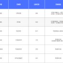 [학원의신] 2025 수시 학생부교과전형 주요 내용⑧ - 지역균형전형 운영 방식 이미지