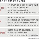 큰집 이미지