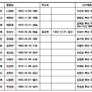 2020년 21대 총선 경합지역 당선 예측-팩트체크 이미지