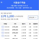 뉴티캐슬구내식당 | 롯데서울숲IT캐슬 지식산업센터 임장 후기