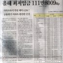 인도네시아 2010년 최저임금 이미지