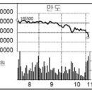 (주)세원정공