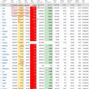 2021년 10월 27(수) : 실적으로 달구는 어닝 시즌, 외인 공매도 급증 주목 이미지