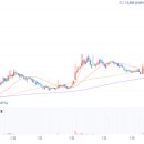 신진레미콘(주) 이미지