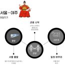 여수엑스포역 종합관광안내소 | 여주 순환 관광버스 이용하여 뚜벅이 당일치기 여행하기