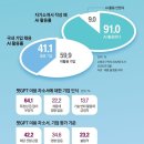 9월 8일 월요일 간추린 뉴스와 날씨 이미지