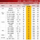 (주)샵 모터스 | 도요타 시에나 스테인호프 토우바 / 견인장치 장착 후기입니다.(자동형)