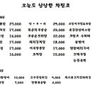 낭낭한식주점 네이버블로그