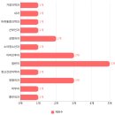 뉴욕정형외과재활의학과의원 네이버블로그