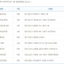 일등로또복권판매점
