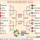 2018 아시안게임 축구결과 이미지