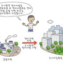 (주)동의환경