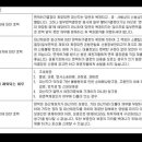 가온법무사사무소 네이버블로그