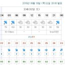 Re:[시리즈도보]강릉바우길 8회차 - 7월2일(토) 14구간 초희길 - 공지사항 및 날씨예보 이미지