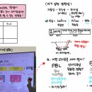 종로-연건-종로-연-114 | 서울시교육연 공모연수 액션러닝 수업 전문가되기 워크숍 후기