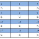 보니타헤어 이미지