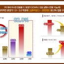 롯데리아 상가 앞 이미지