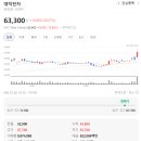 대덕전자(본사)