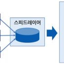 카파 - 송파구 올림픽로 300 | 카파