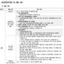 용봉로R 이미지