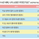 소원.1 - 용인시 기흥구 용구대로2145번길 19 | 소원.1