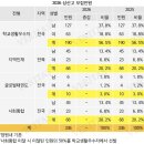 태권도 창의와 인성 | [2026전국자사고] 상산고 336명 ‘동일’.. ‘교과 중요도 상승’ 국영수사과 모두 반영