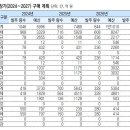 도약입찰
