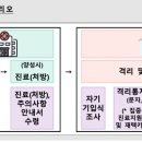 월곡순정형외과의원 이미지