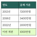 RE:열심히 예금하다가 건보료 꽤 뱉어내네요. 이미지