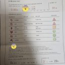 2506 | 2506 둘째주 ~ 넷째주, 네가 생각하는 것만큼 너는 약하지 않아