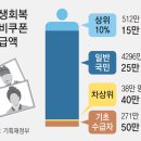 KDI “코로나 지원금 30% 소비창출”… 소비쿠폰 ‘내수 불씨’ 전망 이미지