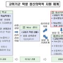 [2017년 교육시사 읽기자료] 고위기 학생들에 대한 상담·치료 지원 방안 이미지