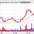 [한국전력] 한국전력 4분기 실적 부진은 불가피.... 이미지