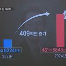 허경영 재산 간략 추정액 이미지